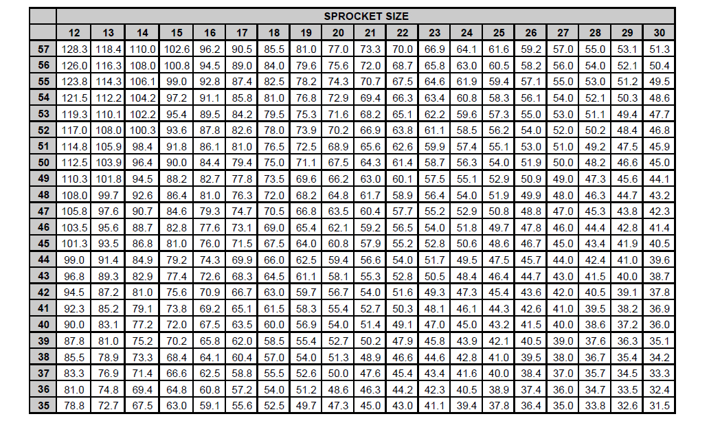 Bicycle Gear Chart